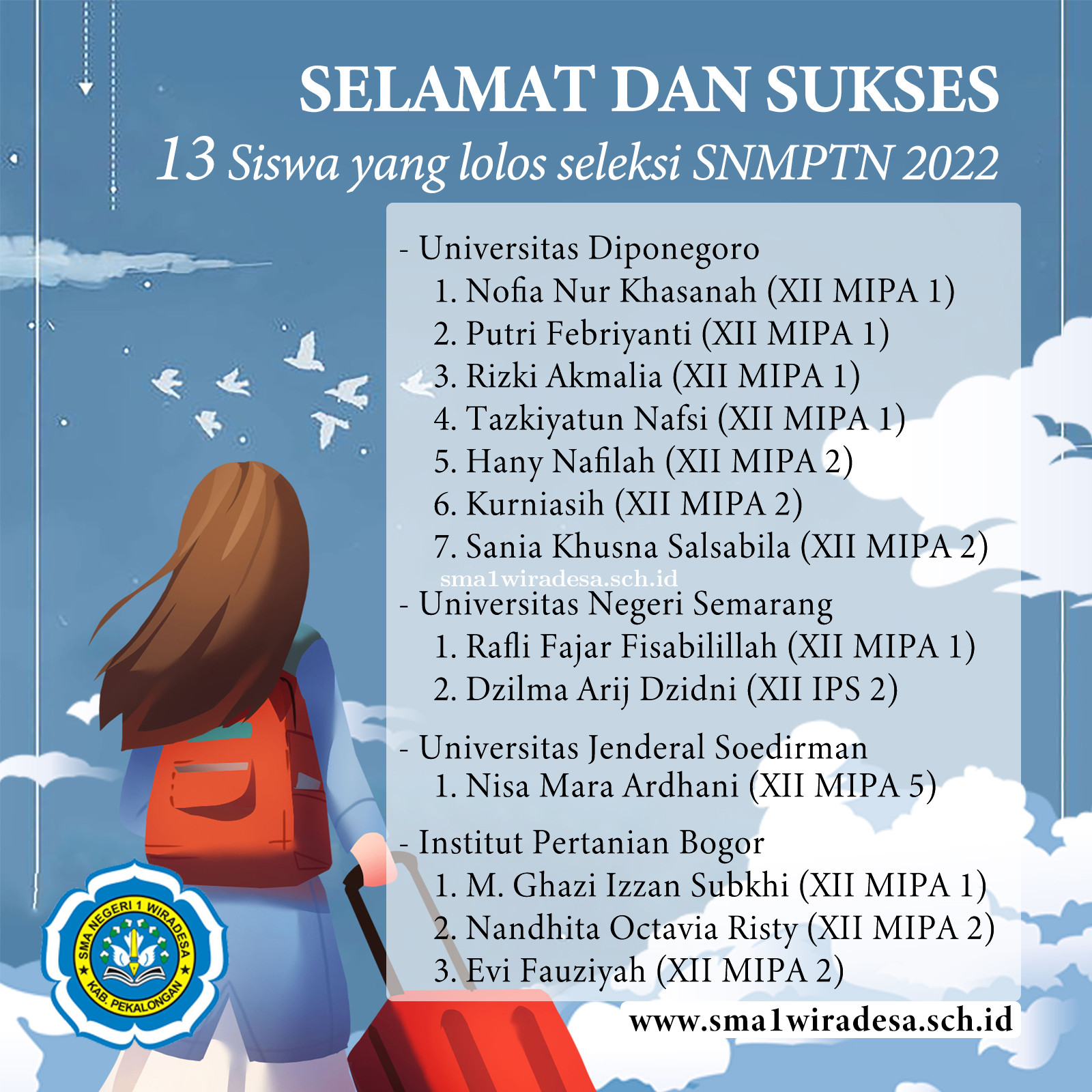 Selamat dan Sukses 13 Siswa SMA Negeri 1 Wiradesa Lolos Seleksi SNMPTN 2022